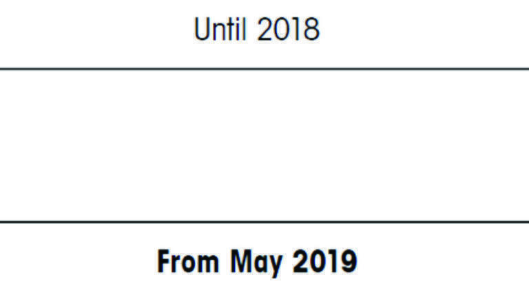 Switching of the regime between 2018 and 2019.
