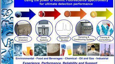 Achieve Ultra-trace Analysis Using Atomic Fluorescence Spectroscopy