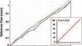 Stricter VOC Regulations Require High-performing Analytical Instrumentation