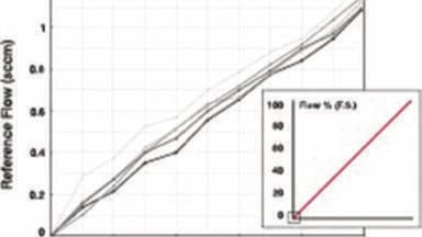 Stricter VOC Regulations Require High-performing Analytical Instrumentation