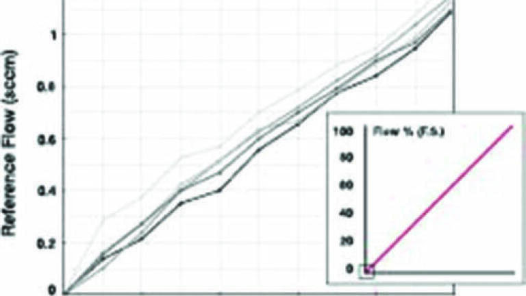 Stricter VOC Regulations Require High-performing Analytical Instrumentation