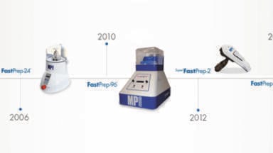 FastPrep® bead-beater – Celebrating 20 years of FastPrep