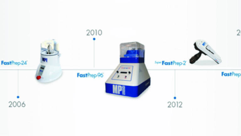 FastPrep® bead-beater – Celebrating 20 years of FastPrep