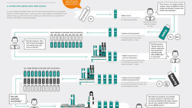An Integrated Approach to Increase Productivity and Efficiency in the Modern Laboratory