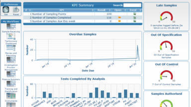 Advanced Features for Commercial Labs
