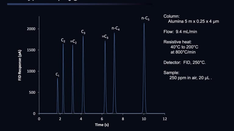 New VICI Components for Fast GC
