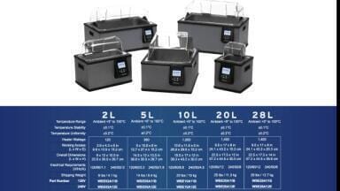 The new PolyScience Premium Digital Water Baths: Quality, Innovation, Convenience, Durability and Safety