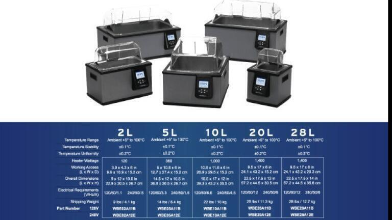 The new PolyScience Premium Digital Water Baths: Quality, Innovation, Convenience, Durability and Safety