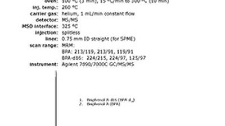 Figure 2:  Supelco Smart SPME-OC PDMS/DVB Used for the Analysis of BPA in Pureed Carrot Baby Food.