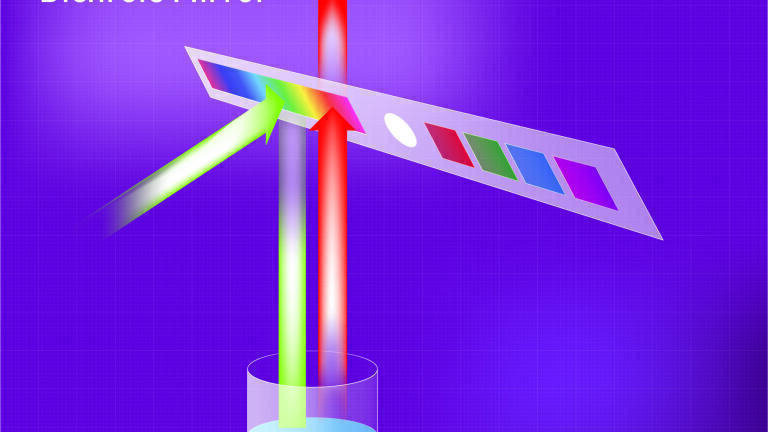 Figure 2: Linear Variable Dichroic Mirror