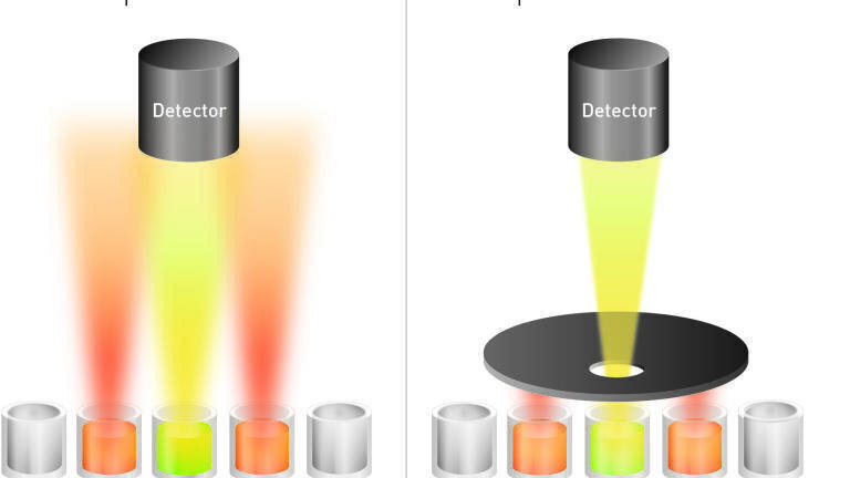 Figure 3: Cross Talk Reduction