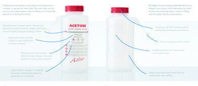 Introducing the new Azlon® Round Integral Wash Bottle