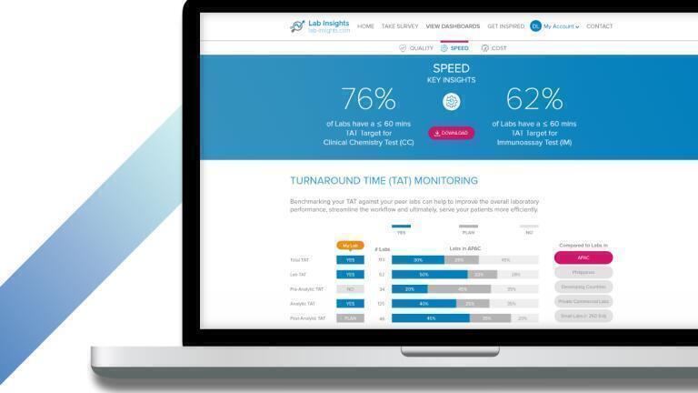 How is Your Laboratory Performing? Labmate Online
