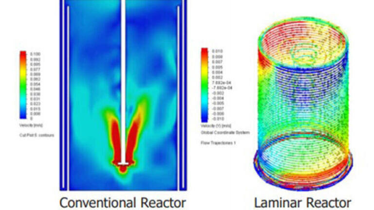 Uniform mixing of LCTR versus conventional stirred tank reactor