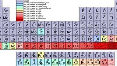 150 Years On: How the Periodic Table Was Created