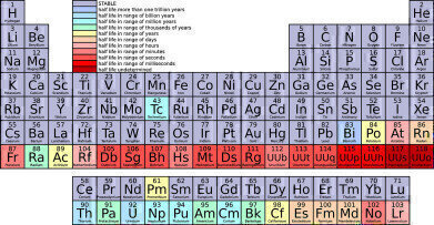 150 Years On: How the Periodic Table Was Created