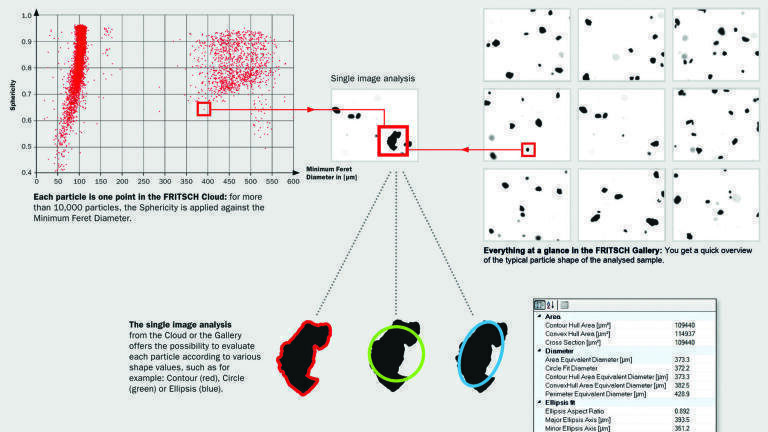 Uncomplicated single image analysis via the FRITSCH Cloud and Gallery