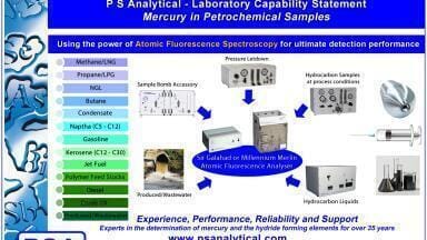 Passive Sampling of Mercury in Ambient Air with Superior Detection Performance