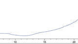New HPLC/UHPLC Methanol for Superior Chromatography Launched