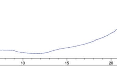 New HPLC/UHPLC Methanol for Superior Chromatography Launched