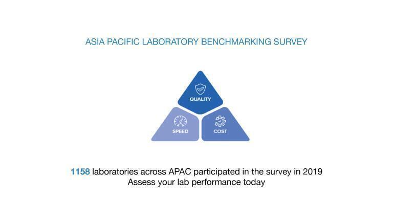Roche Diagnostics Releases New Asia Pacific Lab Benchmarking Survey Results