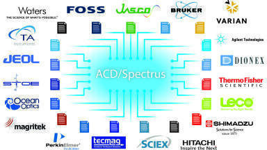 Aggregating All Analytical Data and Accessing It Anywhere