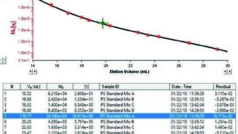A typical result from the AYE Combo detector. 