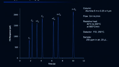 New Components for Fast GC