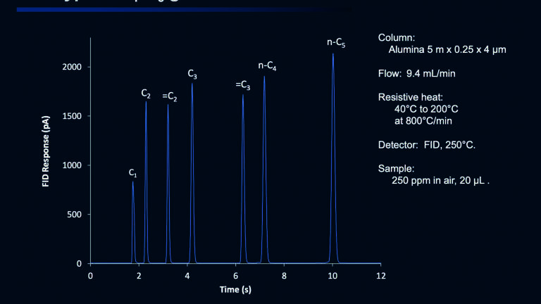 New Components for Fast GC