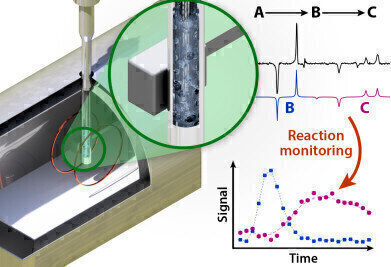 Low-field NMR Study enables Titanium Tube Monitoring