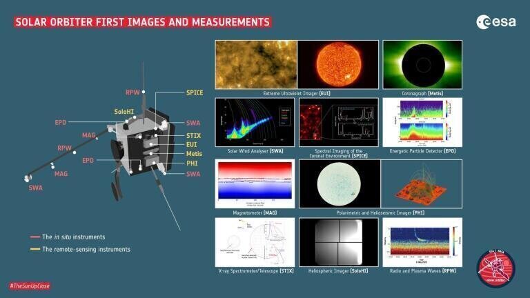 SOlar Orbiter first images and data Credit: Solar Orbiter (ESA and NASA)