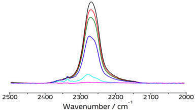 The Advantages of Arrow Consumable ATR Slides for Analysing Packaging Adhesives