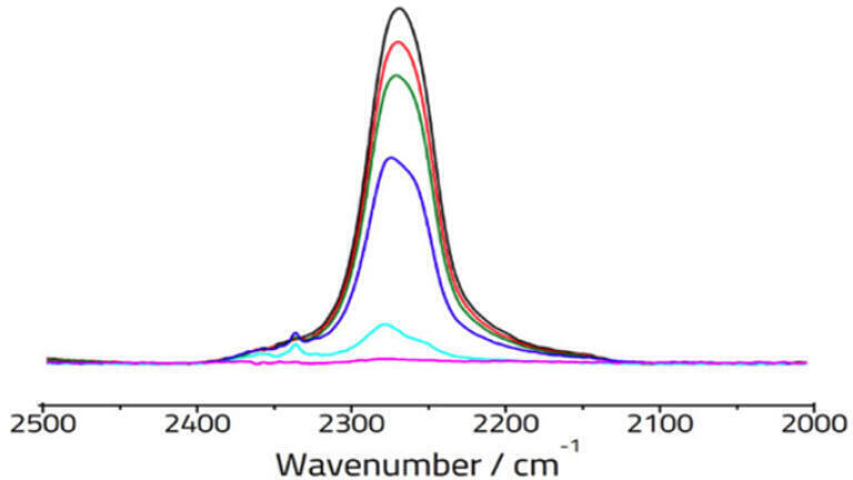 The Advantages of Arrow Consumable ATR Slides for Analysing Packaging Adhesives