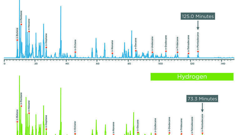 Streamline your GC workflow with a Precision gas generator