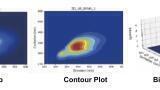 Fluorescence Fingerprinting (EEM) made simple with F7100