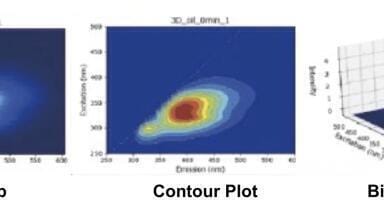 Fluorescence Fingerprinting (EEM) made simple with F7100
