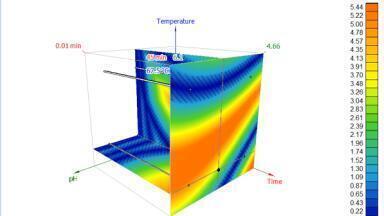 New Software Features to Support Chemical and Pharmaceutical R&D Released