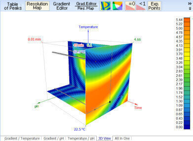 New Software Features to Support Chemical and Pharmaceutical R&D Released