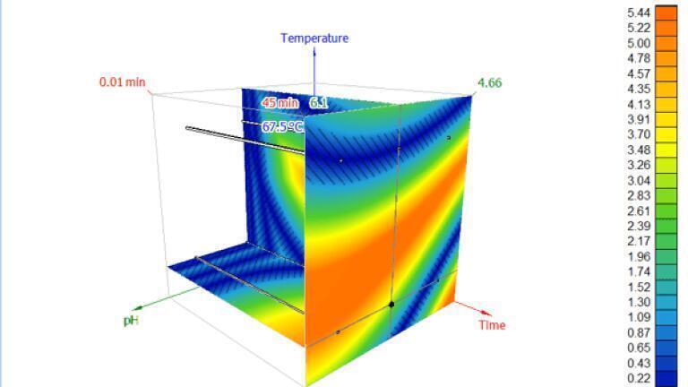 New Software Features to Support Chemical and Pharmaceutical R&D Released