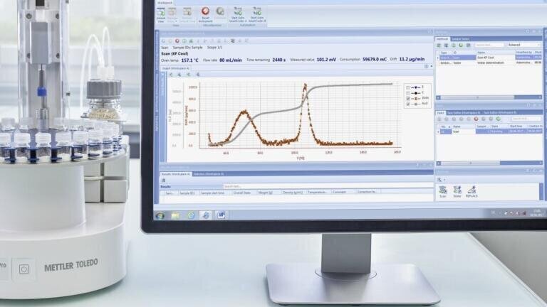 The Temperature Scanning Function 
in the InMotion™ KF Oven Autosampler