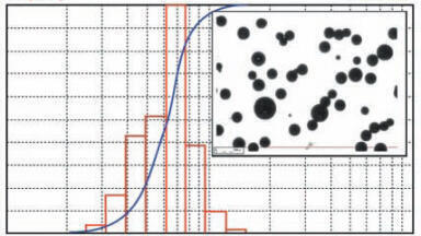 Testing of New Particle Size Standard