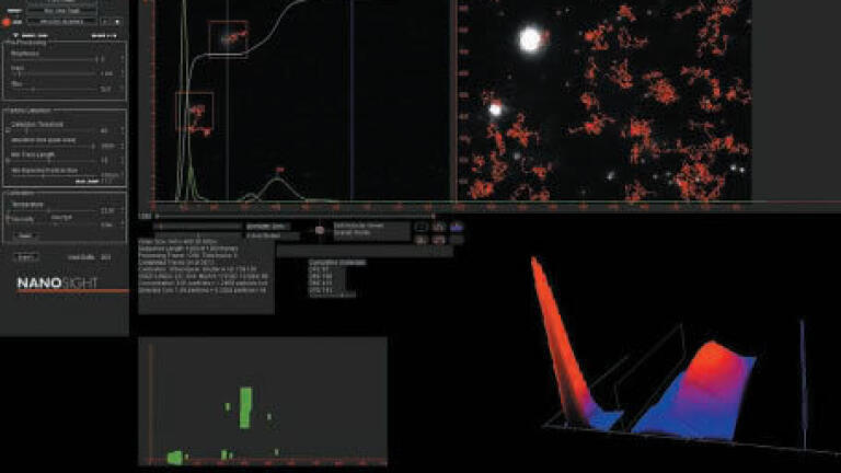 An Expanding Nanoparticle Characterisation Business