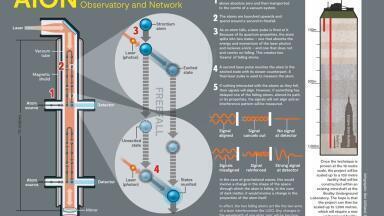 Consortium Seeks to Expand Fundamental Physics Research