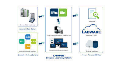 LabWare 8 Platform combines LIMS, ELN/LES and MOBILE
