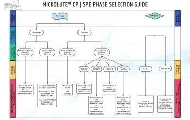 New SPE Microplate Selection Guide Announced