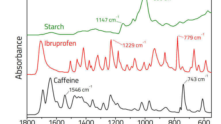 ATR analysis of the relative concentrations of active pharmaceutical incipients using the Golden Gate®