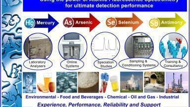 How to Detect Mercury, Arsenic, and Selenium in Environmental and Food Samples
