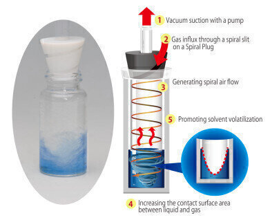 Smart Evaporation Technology: Increase your Lab Efficiency
