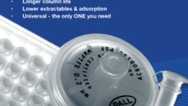 Syringe Filters for Reliable and Reproducible Results