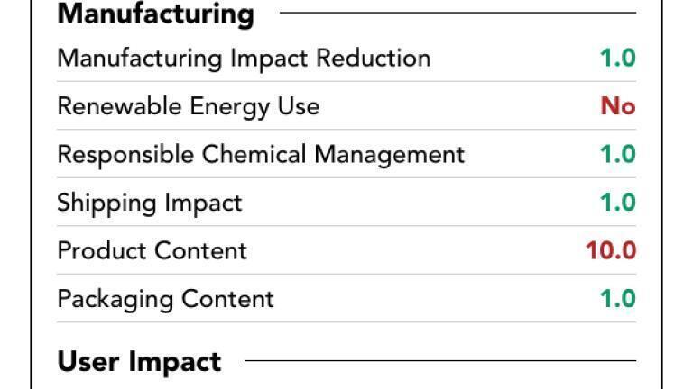ACT Label 1.40ml Tube Internal Thread. 